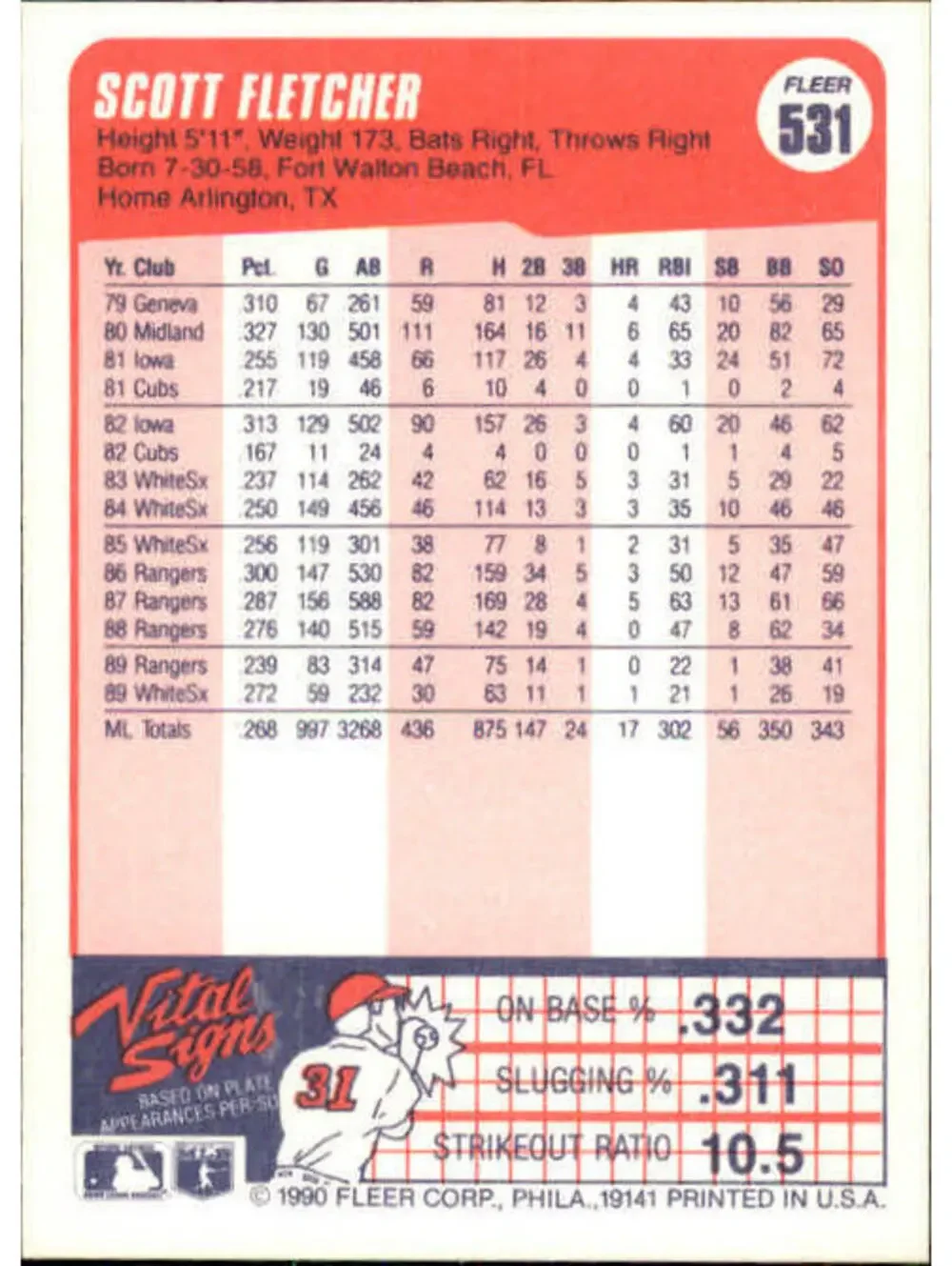 1990 Scott Fletcher Fleer Baseball Card #531